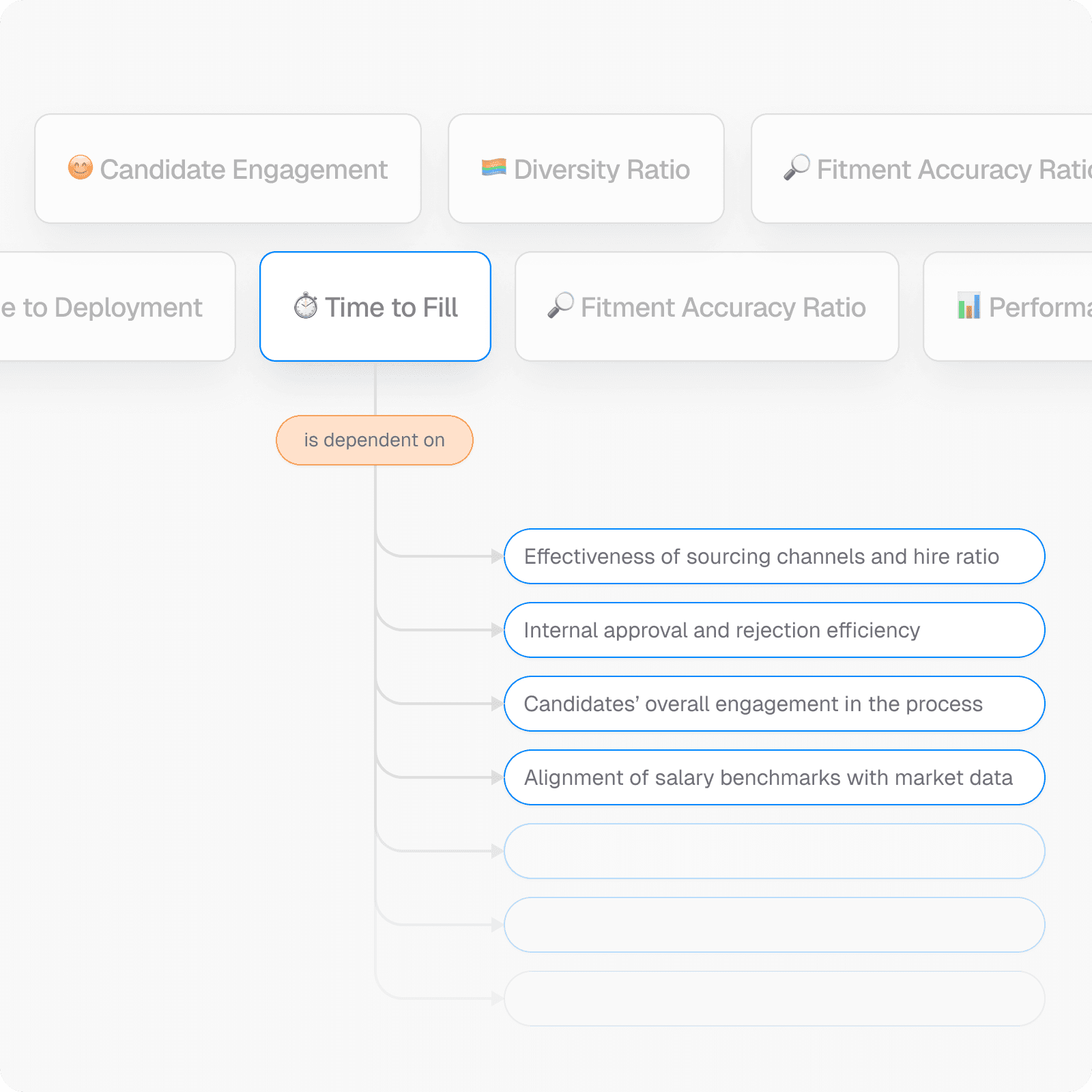 KPI Driven